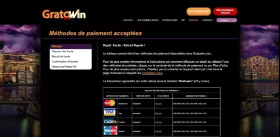 Systèmes de paiement GratoWin Casino